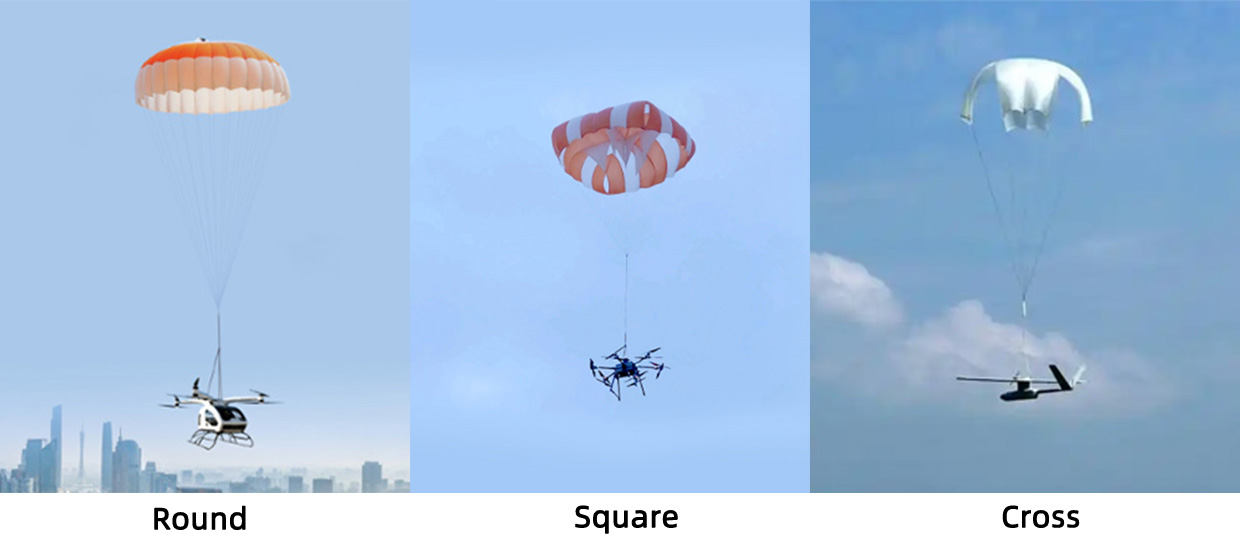 Step-by-step visual guide to understanding customization options in drone recovery systems in a professional context