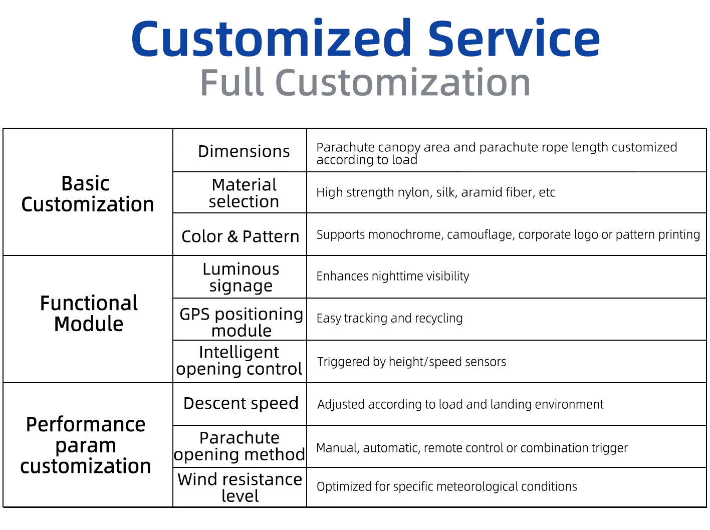 custom drone parachute recovery system with GPS module and intelligent deployment